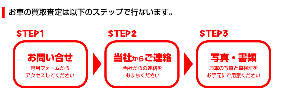 ���N���}�̔��捸��3STEP